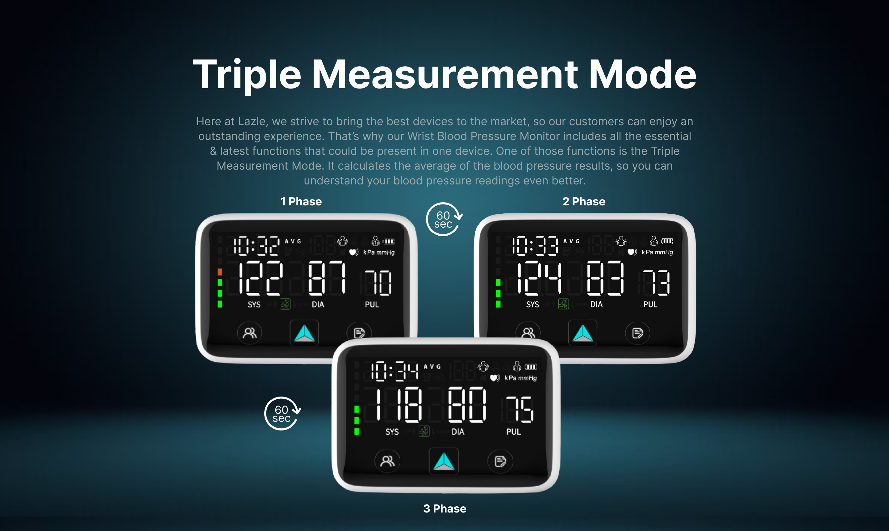 Wrist BP Monitor WRS-35E – LAZLE USA